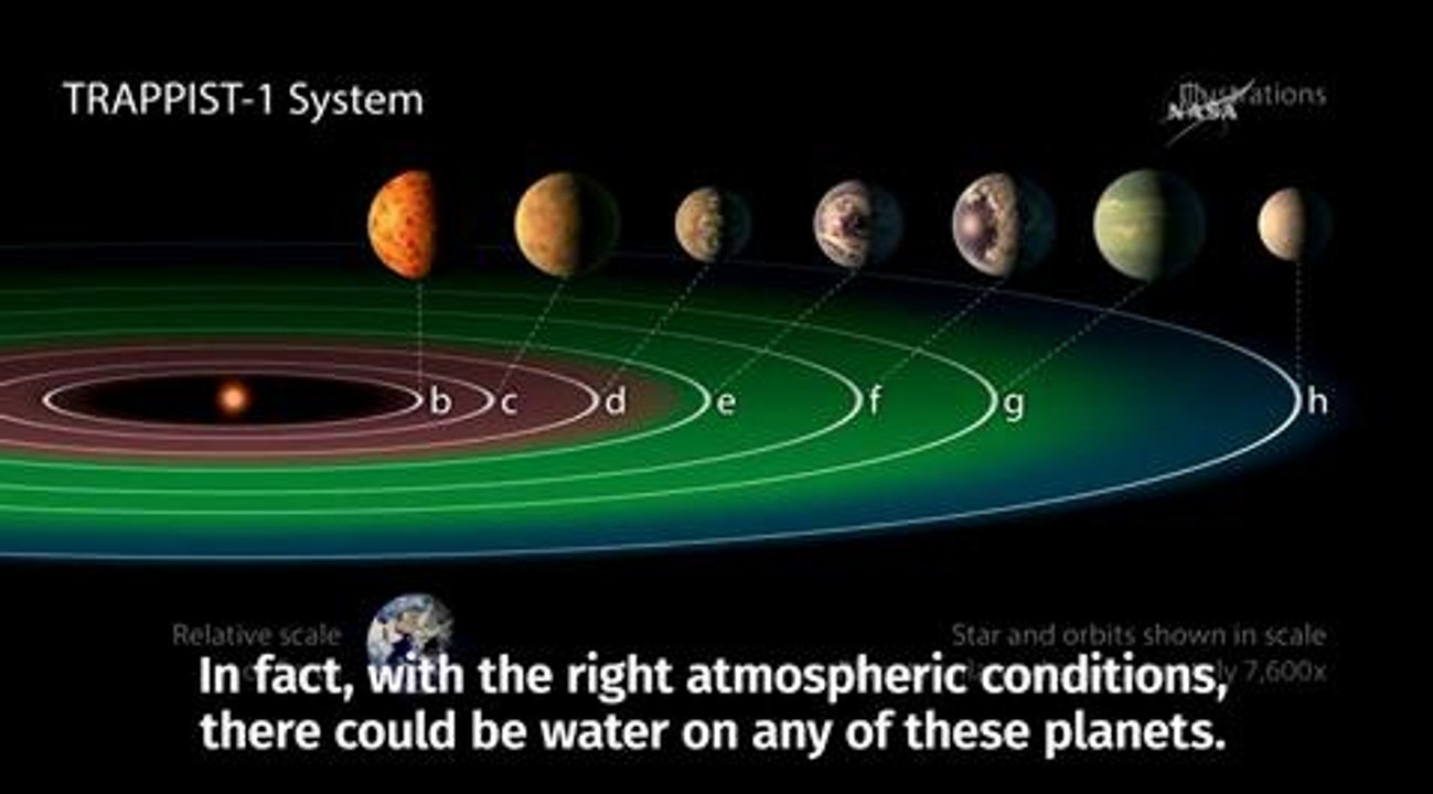 Atronomers discover planets