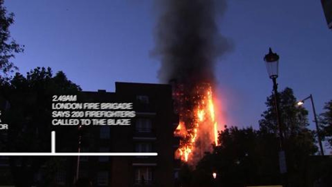 Grenfell disaster