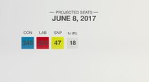 General election latest polls