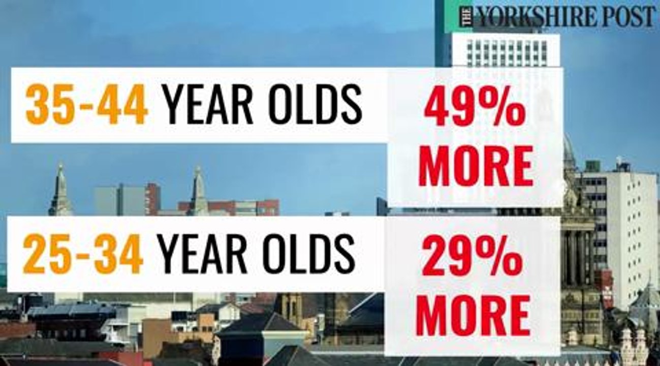 North South death divide