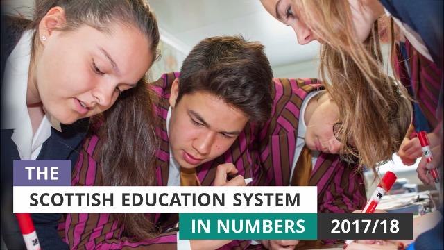 Scottish Education in Numbers