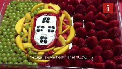 How Britain's consumption of junk food compares to Europe 2