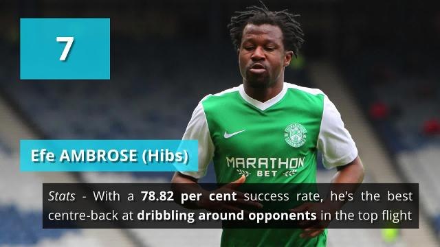 The Best 12 Centre-backs in Scottish Football (2017_2018) - HIRES