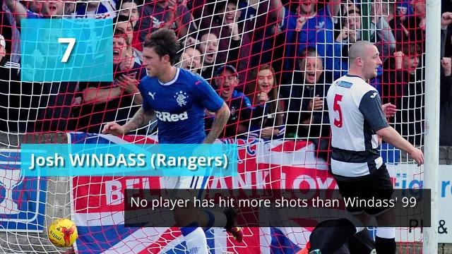 The Best 12 Wide-midfielders in Scottish Football (2017_2018) - HIRES