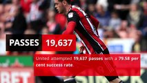 FOOTBALL - Sheffield Utd 2017_18 Season in Numbers - HIRES