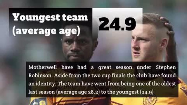 Scottish football in numbers