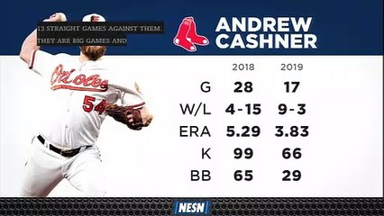 Andrew Cashner Has Improved Immensely Since Last Season