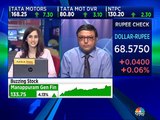 Here are stock recommendations from stock analyst Rajat Bose