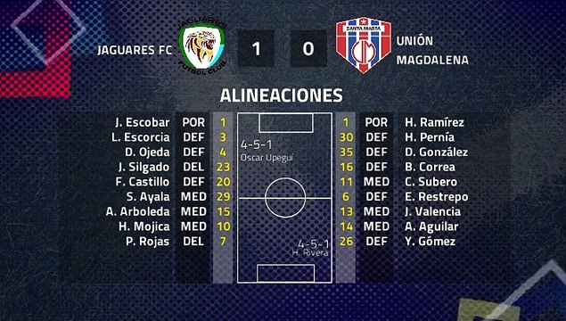 Resumen partido entre Jaguares FC y Unión Magdalena Jornada 1 Clausura Colombia