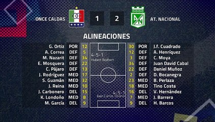 Скачать видео: Resumen partido entre Once Caldas y At. Nacional Jornada 1 Clausura Colombia