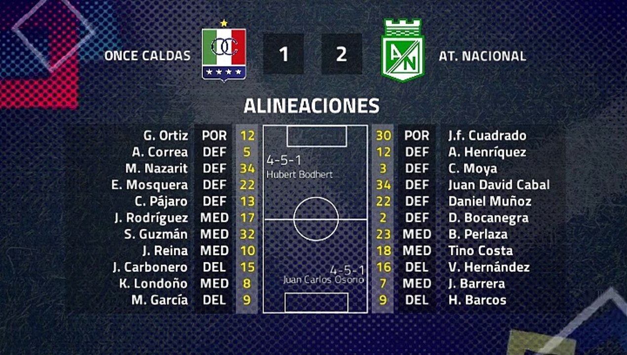Resumen partido entre Once Caldas y At. Nacional Jornada 1 Clausura Colombia