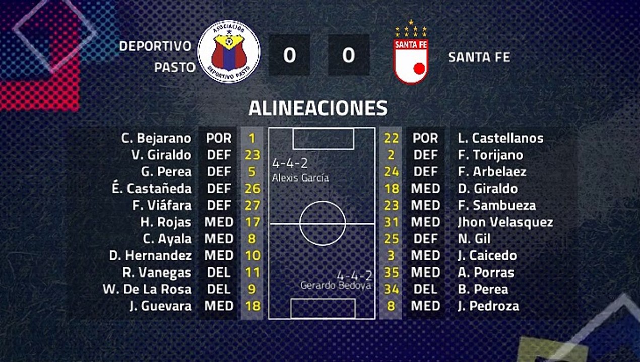 Resumen partido entre Deportivo Pasto y Santa Fe Jornada 1 Clausura Colombia