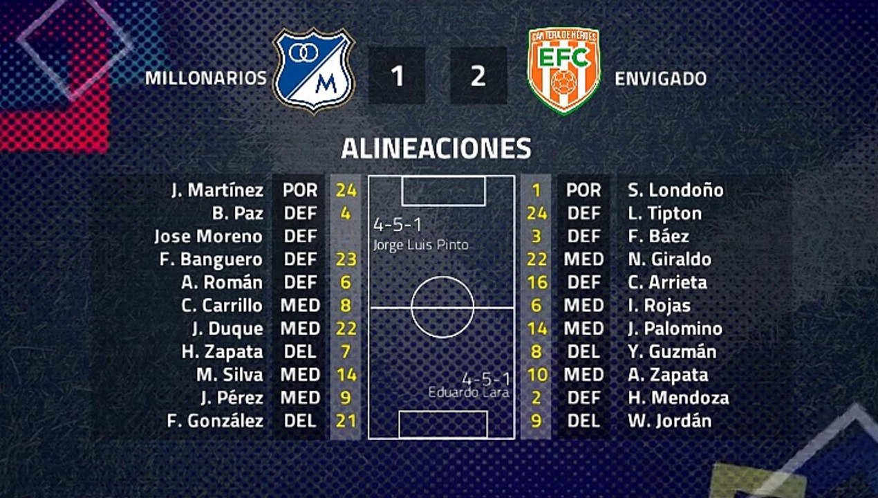 Resumen partido entre Millonarios y Envigado Jornada 1 Clausura Colombia
