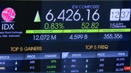 Sesi I, IHSG Menguat 0,8%