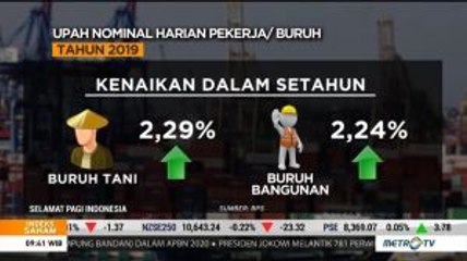 Maret 2019, Jumlah Penduduk Miskin RI Turun