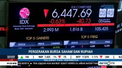 IHSG Masih Tertekan di Zona Merah