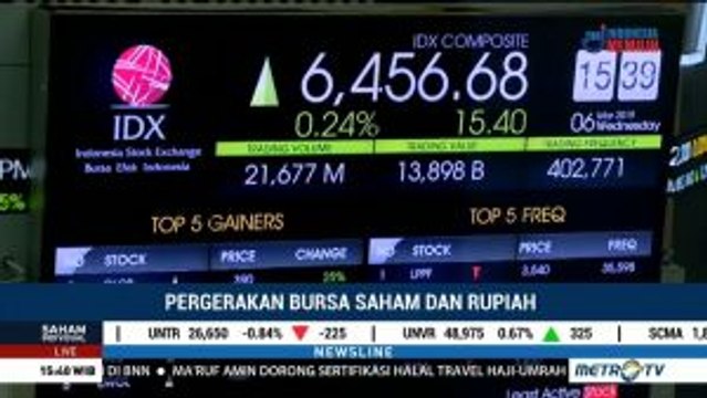 Aliran Modal Asing Dorong Penguatan IHSG