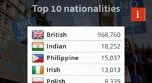 NHS Who Makes up the NHS Nationalities of NHS workers