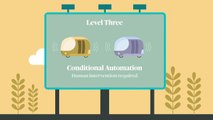 Driverless Cars  The 5 levels of Autonomy (SAE Levels)  AXA UK