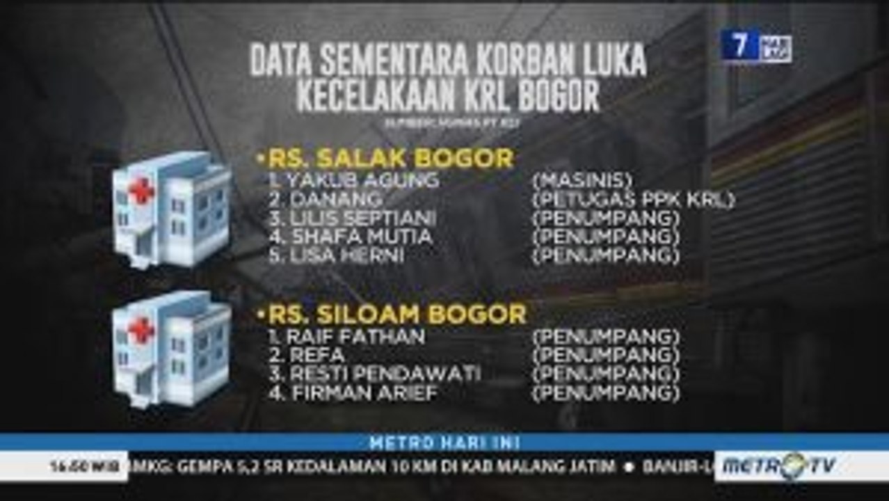 Data Sementara Korban Luka Kecelakaan KRL Bogor