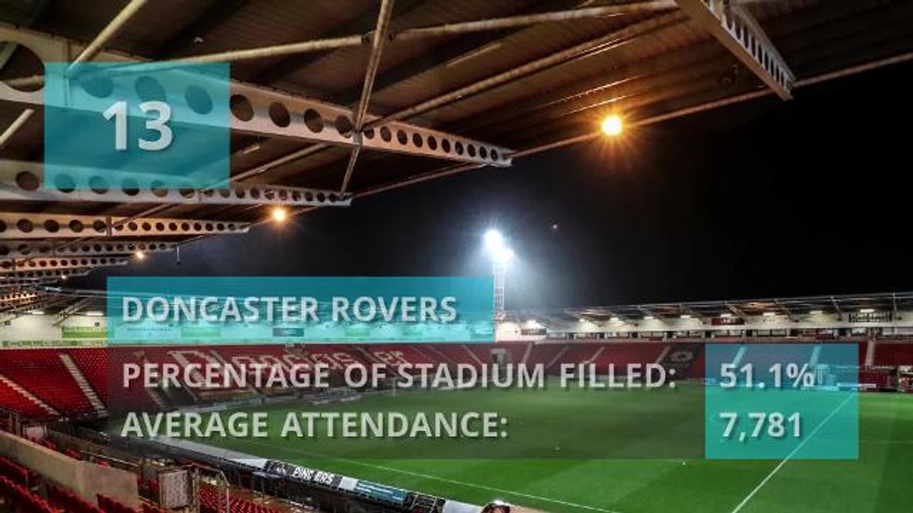FOO_20181220_Which_League_One_Team_Has_Had_the_BiggesT ATTENDANCE IN LEAGUE ONE