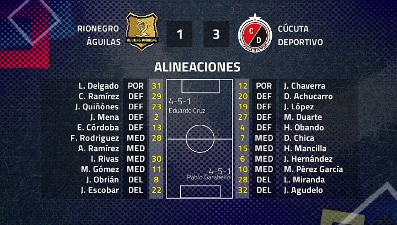 Resumen partido entre Rionegro Águilas y Cúcuta Deportivo  Jornada 1 Clausura Colombia