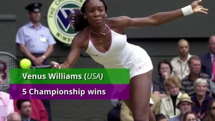 Who has won the most Wimbledon titles?