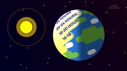 What if the Earth spun sideways on its axis