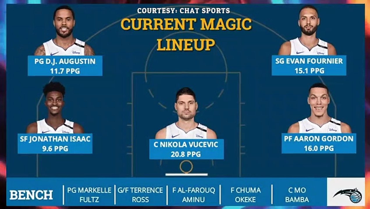 BUCKS, CELTICS, 76ERS, NETS, Silipin natin, line-up, bench players ng bawat team sa East.