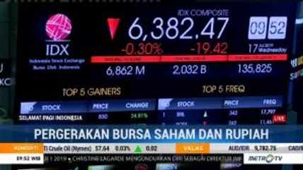 IHSG Dibuka Melemah 0,31 %