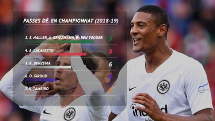 Transferts - Haller, à l'heure anglaise ?