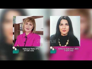 Gjykatat nuk konfirmojne kryebashkiaket e Durresit dhe Vores