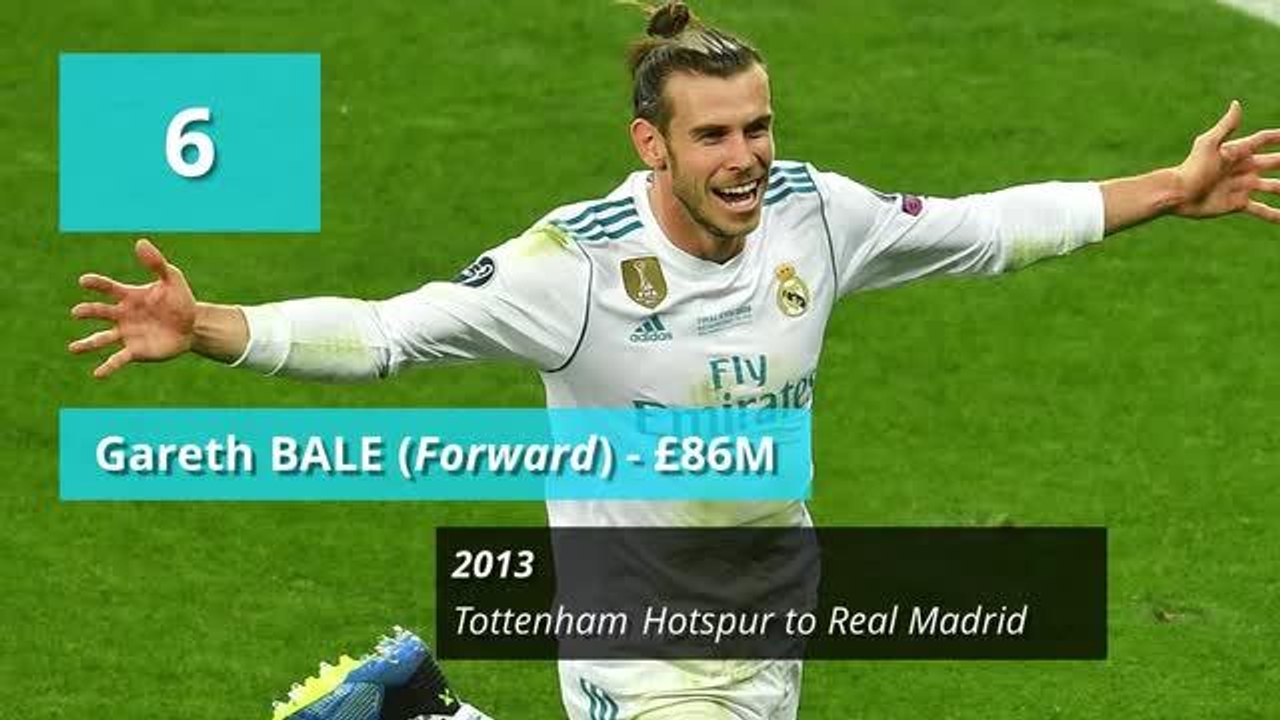 10 biggest transfer fees in football history
