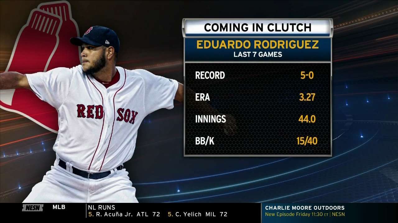 Eduardo Rodriguez Enjoying Loads Of Success Over Last Seven Starts