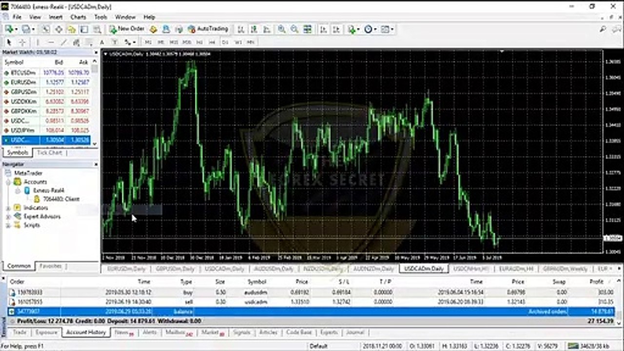 How We Converted $250 Into $25000 Account With Real Live Proof
