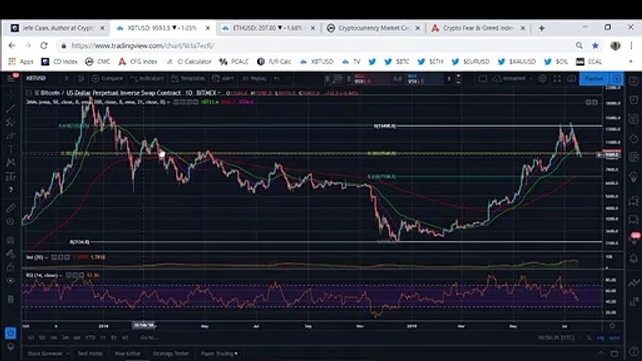 Can Bitcoin (BTC) Bulls Declare Victory Yet?