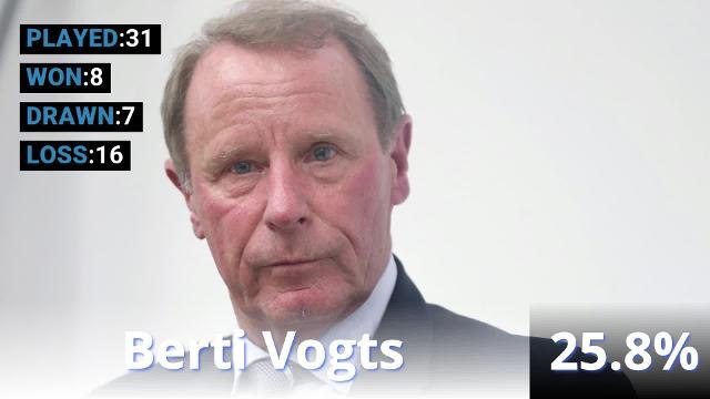 Football - Scotland_ The Win Percentage of the Last 10 Scotland Managers - HIRES