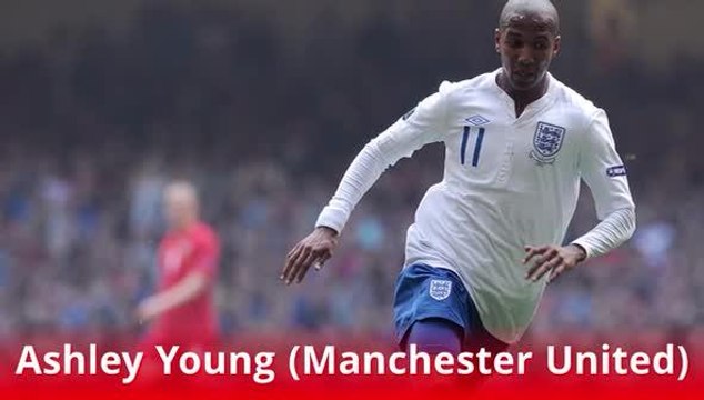 England 2018 World Cup squad