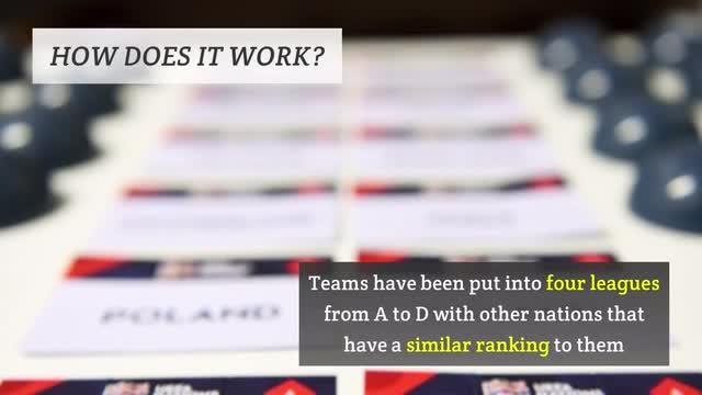 Nations League explainer England