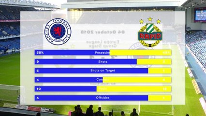 20181004 Rangers V Rapid Wein