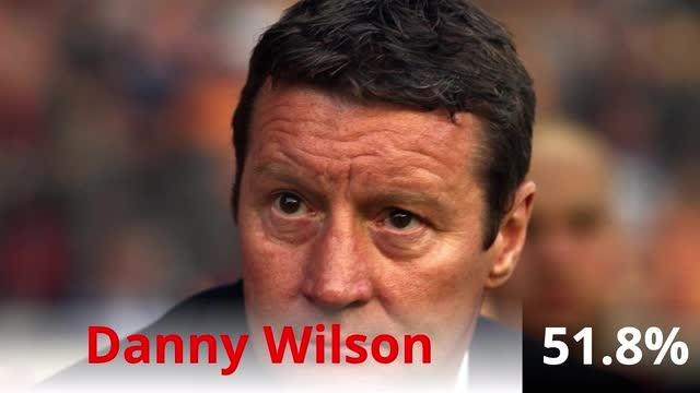 Sheffield United's last 10 managers - win percentage