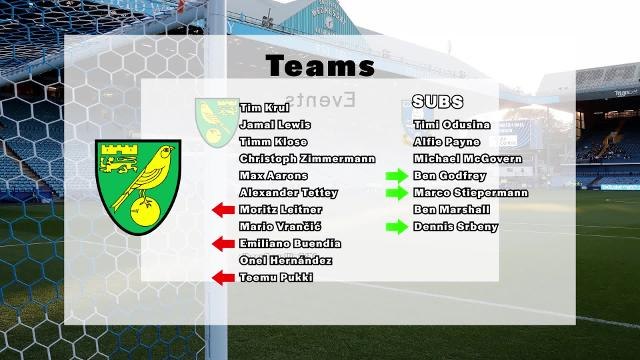 Sheffield Wednesday suffered their heaviest defeat of the season, losing 4-0 at home to Norwich City
