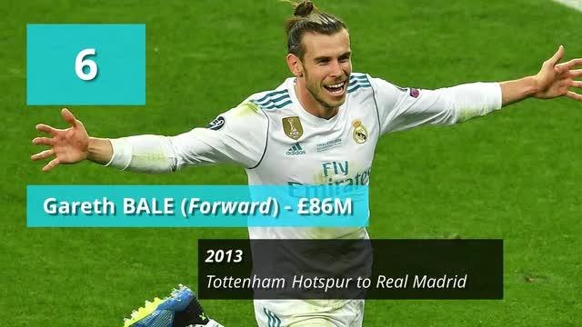 10 biggest transfer fees in football history