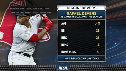 Rafael Devers Destroying Blue Jays In 15 Games Against Toronto This Season
