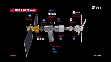 Space Agencies Plan 'Angelic Halo Orbit' For Humankind's First Lunar Outpost