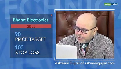 Prakash Gaba's Stock Tips: Wipro & Canara Bank 📈