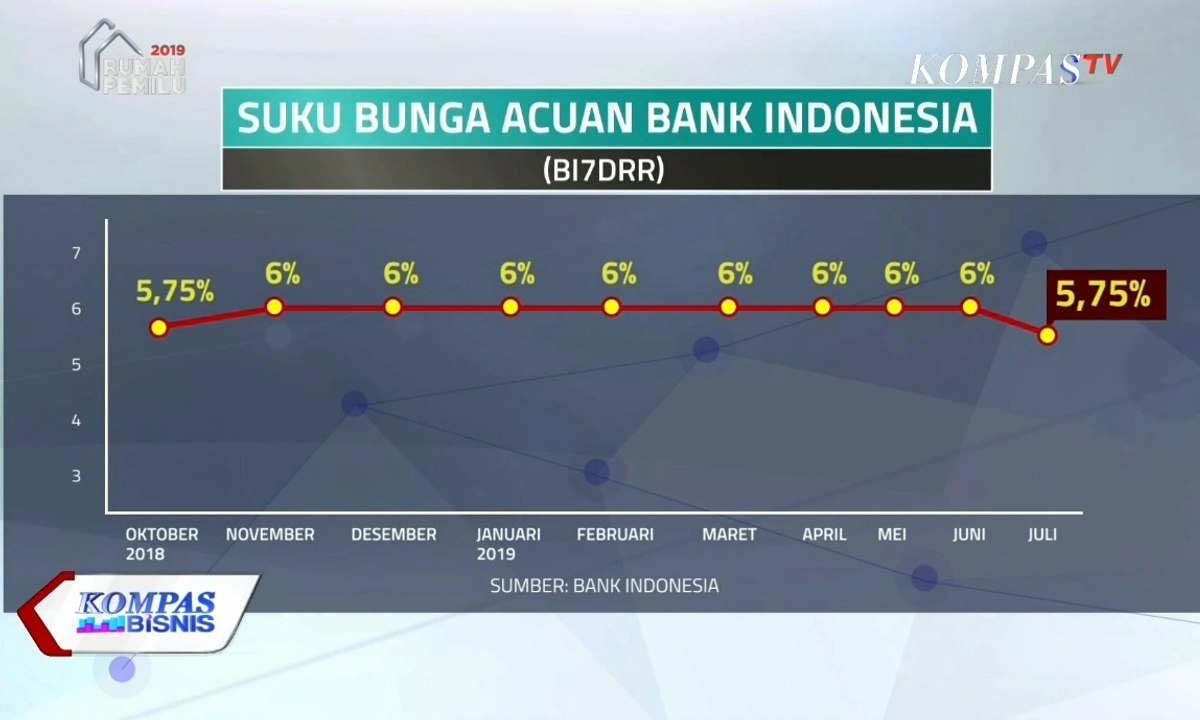 BI Turunkan Suku Bunga Acuan
