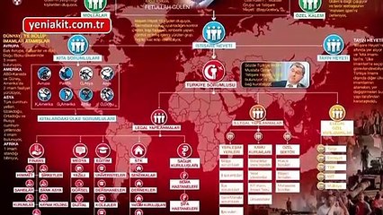 Terör yuvasına ilişkin çarpıcı analiz: FETÖ bireyin kendi isteğiyle girip çıkacağı bir örgüt değil