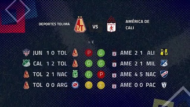 Previa partido entre Deportes Tolima y América de Cali Jornada 2 Clausura Colombia