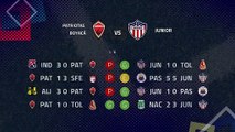 Previa partido entre Patriotas Boyacá y Junior Jornada 2 Clausura Colombia